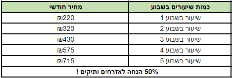 בית לספורט 3